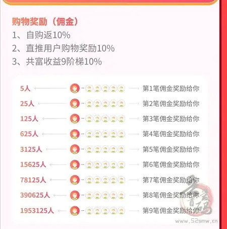 U惠精灵 商品返利+每日分红 9级收益 超高佣金插图3