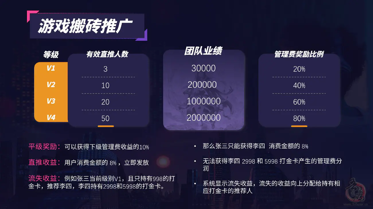 神游互娱，游戏平台推广零元撸，首码发布插图3