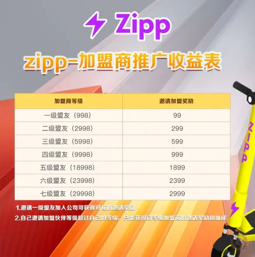 Zipp共享滑板车赚钱项目：稳定收益长期有效插图6