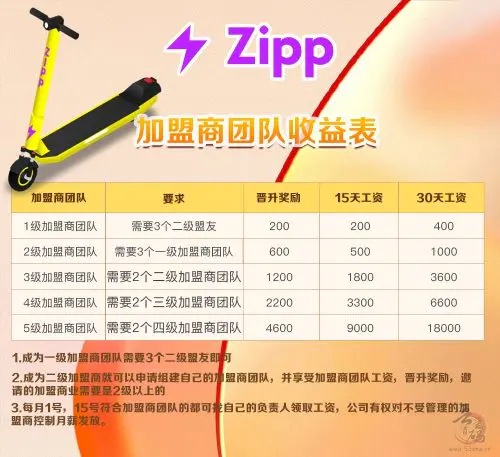 Zipp共享滑板车赚钱项目：稳定收益长期有效插图7
