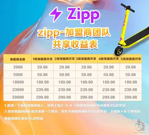Zipp共享滑板车赚钱项目：稳定收益长期有效插图5
